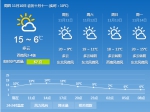 今起合肥天气逐渐转暖最高20℃ 下周将再迎新一轮降水 - 中安在线