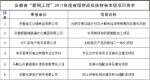 安徽省供销社“新网工程” 2017年省级财政拟扶持省本级项目名单公示 - 供销合作社