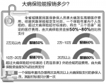 安徽城镇居民大病保险将全覆盖 - 徽广播