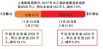 上海铁路局发布春运方案 合肥往北京方向高铁将增多 - 中安在线