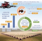 农机深耕“机器换人” 增长率为近10年来最低点  《经济日报》 - 农业机械化信息