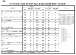 教育部公布2017年考研“国家线” 3月17日起可申请调剂 - 安徽网络电视台