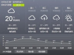 合肥今日或有阵雨雷雨 最高气温29℃ - 安徽网络电视台