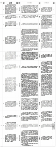 中央环保督察组向安徽转办的信访件及地方查处情况一览 - 徽广播