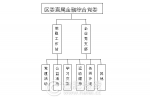 合肥市包河区滨湖新区金融集聚区“融·智汇”金领家园标识（logo）征集公告 - News.Hefei.Cc