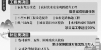前10月安徽拨付民生工程资金935亿元 占年初计划的99.5% - News.Hefei.Cc