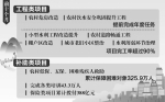 前10月安徽拨付民生工程资金935亿元 占年初计划的99.5% - News.Hefei.Cc