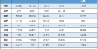 安徽省16地市主要领导选举完成（附完整名单） - 中安在线