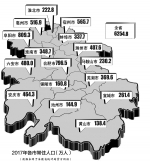 安徽省常住人口突破6200万 - 中安在线
