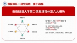 安徽建筑大学扎实推进第二课堂实践育人工作 - News.Hefei.Cc