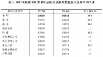 2017年安徽平均工资出炉 工资水平总体呈增长趋势 - News.Hefei.Cc