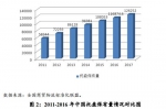 商务部发布中国物流标准化发展监测分析报告（2017年度）附全文 - 合肥服务外包