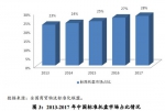 商务部发布中国物流标准化发展监测分析报告（2017年度）附全文 - 合肥服务外包