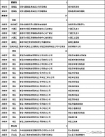 搜狐网：好消息：安徽率先启动小麦托市，三等1.15元/斤，河南也正式部署…… - 粮食局