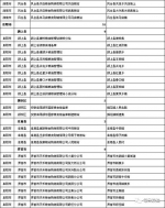 搜狐网：好消息：安徽率先启动小麦托市，三等1.15元/斤，河南也正式部署…… - 粮食局