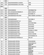 搜狐网：好消息：安徽率先启动小麦托市，三等1.15元/斤，河南也正式部署…… - 粮食局