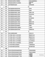 搜狐网：好消息：安徽率先启动小麦托市，三等1.15元/斤，河南也正式部署…… - 粮食局