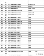 搜狐网：好消息：安徽率先启动小麦托市，三等1.15元/斤，河南也正式部署…… - 粮食局