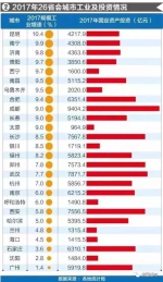 合肥上榜“准世界城市” GDP10年以来赶超8个省会 - News.Hefei.Cc