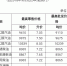 安徽成品油价格迎来年内第十涨 加满一箱油多花七块钱 - 中安在线