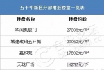 政务50中分校规划图曝光：规划24个班 准确位置已现 - News.Hefei.Cc