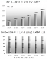 安徽省2018年国民经济和社会发展统计公报 - 中安在线