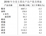 安徽省2018年国民经济和社会发展统计公报 - 中安在线