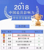 合肥7所学校位列中国最具影响力中小学百强榜 - 徽广播