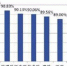 2018年安徽省本科生初次就业率达到90.38% - News.Hefei.Cc