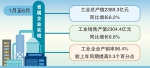 安徽省属企业上半年利润总额达398.2亿元-新华网安徽频道 - 徽广播