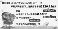 安徽：前7个月限上消费品零售额增长9.4% - 徽广播