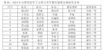 我校学子在2019全国大学生数学建模竞赛中再创佳绩 - 合肥学院