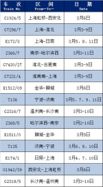 提示！长三角部分恢复开行、增开列车公布(附车次) - 徽广播