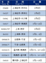 提示！长三角部分恢复开行、增开列车公布(附车次) - 徽广播