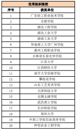 设计学院工业设计专业学生参加第十一届中国玩具和婴童用品创意设计大赛获奖 - 合肥学院