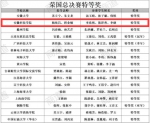 再获突破 我校获全国管理决策模拟大赛全国总决赛特等奖 - 安徽科技学院