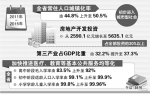 安徽省城镇化率突破50% 初步进入城市型社会 - 徽广播