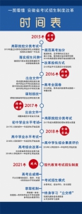 安徽有望2017年合并二本、三本 多项改革任务出台 - News.Hefei.Cc