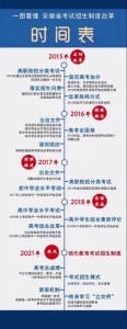 安徽省考试招生制度改革方案公布（图） - 徽广播