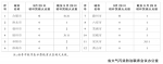 2016年全省秸秆焚烧火点情况（第五十期） - 中安在线