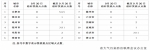 2016年全省秸秆焚烧火点情况（第五十一期） - 中安在线