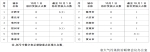 2016年全省秸秆焚烧火点情况（第五十二期） - 中安在线