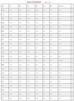 安徽等22省份公布公车改革补贴标准 这几个地方最高 - News.Hefei.Cc