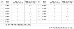 2016年全省秸秆焚烧火点情况（第六十一期） - 中安在线