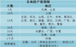 29省份明确陪产假期限 安徽省最长可达20天 - News.Hefei.Cc