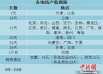 安徽等29省份明确陪产假期限 快看看你能休多久？ - 徽广播