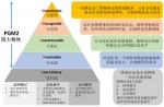 华为发布基于“PGM2”理念的低时延白皮书 - 安徽经济新闻网