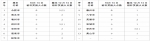 2016年全省秸秆焚烧火点情况（第六十五期） - 中安在线