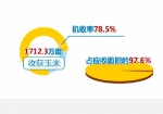 安徽各地秋收秋种全面展开《安徽新闻联播》 - 农业机械化信息