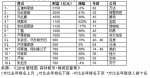 胡润百富榜发布：王健林再成首富雷军跌出前十 - 安徽经济新闻网